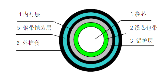 耐火阻燃電線(xiàn)電纜廠家