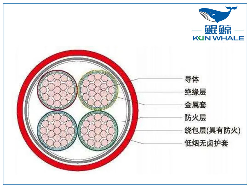 河南電纜廠BTLY隔離型無機(jī)礦物絕緣耐火電纜！柔軟性好！