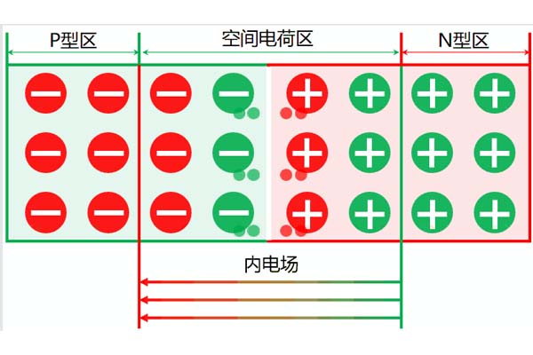 高壓電力電纜中空間電荷的來源及分類，這些你都知道嗎?