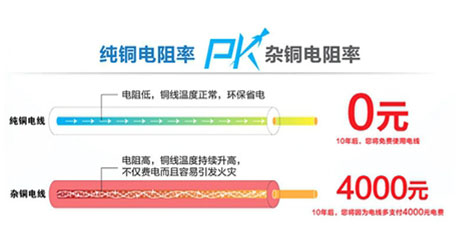 低壓電纜價格4*95、4x95銅芯電纜一米多少錢