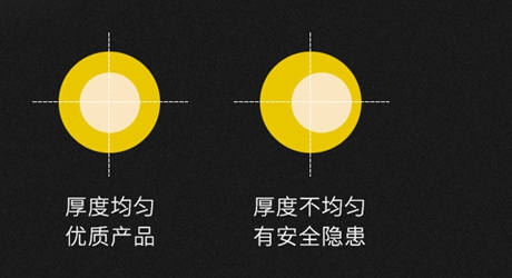 低壓電纜價格4*95、4x95銅芯電纜一米多少錢