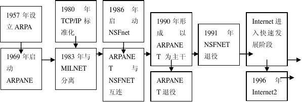 計算機網(wǎng)絡(luò)基礎(chǔ)考試重點與技術(shù)開發(fā)趨勢