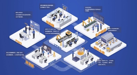 智能工廠信息化標準體系架構及計算機網(wǎng)絡技術開發(fā)研究