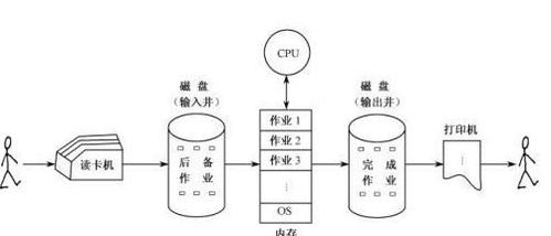 計算機網(wǎng)絡發(fā)展的歷程與關鍵技術演進