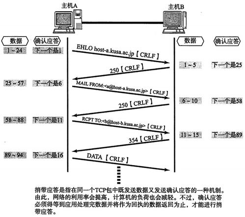 計算機網絡技術開發 從理論到應用的創新之路