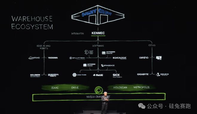 黃仁勛2萬字演講實錄重磅發布 摩爾定律將被打破，機器人時代已到來
